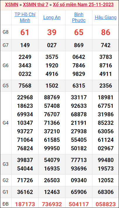 Bảng kết quả kỳ trước 25/11/2023