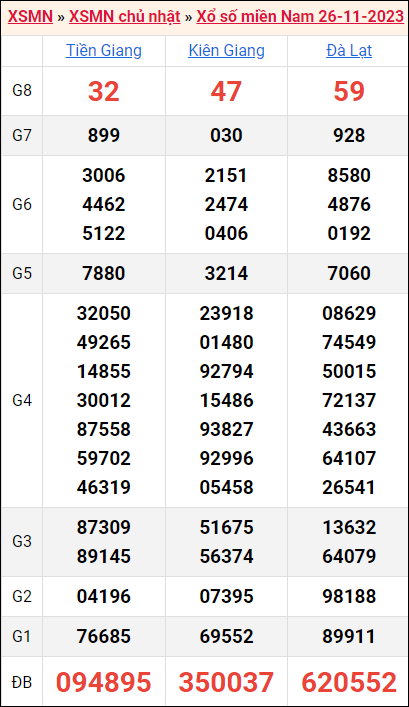 Bảng kết quả kỳ trước 26/11/2023