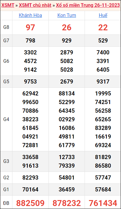 Bảng kết quả kỳ trước 26/11/2023