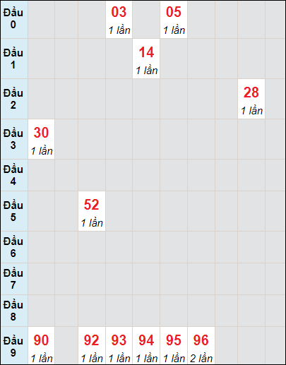 Soi cầu bạch thủ đài Đắk Lắk ngày 5/12/2023