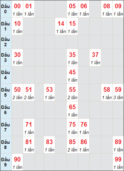 Soi cầu bạch thủ đài Sóc Trăng ngày 6/12/2023