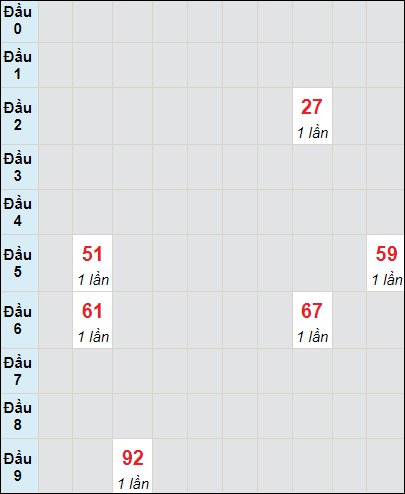 Soi cầu bạch thủ đài Vĩnh Long ngày 15/12/2023