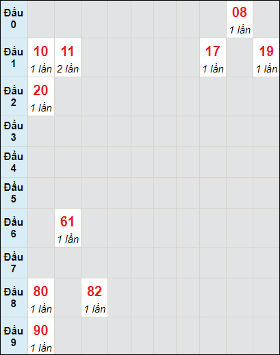 Soi cầu bạch thủ đài Đắc Nông ngày 16/12/2023