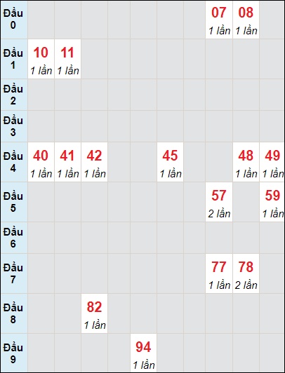 Soi cầu bạch thủ đài Quảng Ngãi ngày 16/12/2023