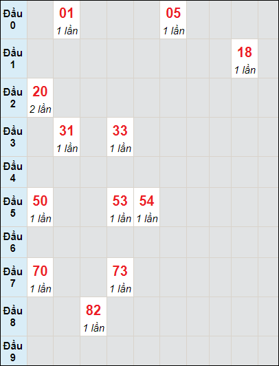 Soi cầu bạch thủ đài Bạc Liêu ngày 19/12/2023