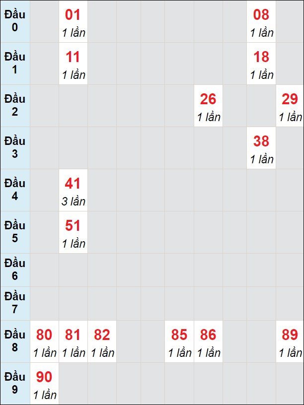 Soi cầu bạch thủ đài Hậu Giang ngày 17/2/2024