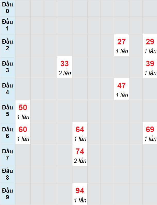 Soi cầu bạch thủ đài Quảng Ngãi ngày 17/2/2024