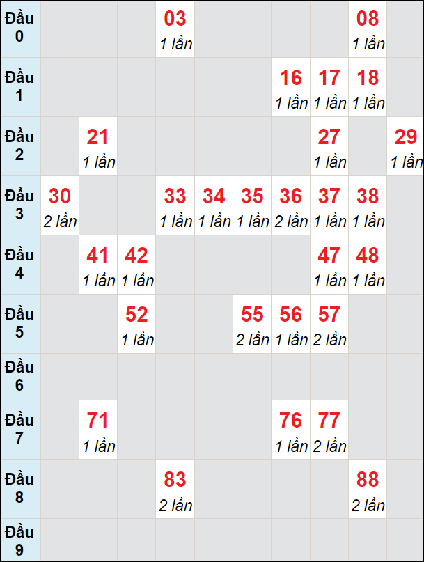 Soi cầu bạch thủ đài Kon Tum ngày 18/2/2024