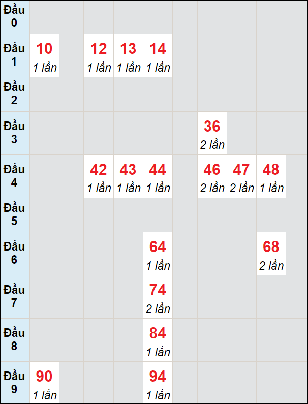 Soi cầu bạch thủ đài Đồng Tháp ngày 19/2/2024