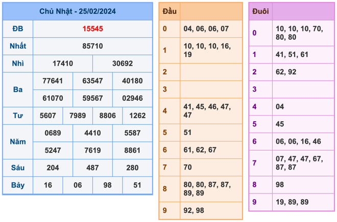 Kết Quả Soi Cầu XSMB 26-2-2024