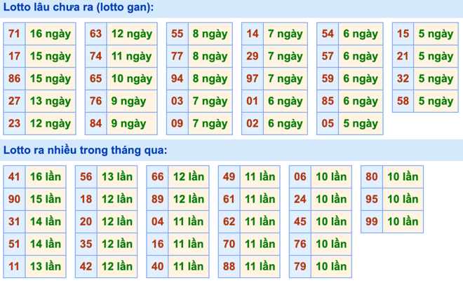 Thống kê lô gan Soi Cầu XSMB 26-2-2024