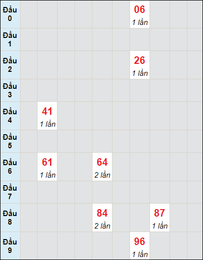 Soi cầu bạch thủ đài An Giang ngày 29/2/2024