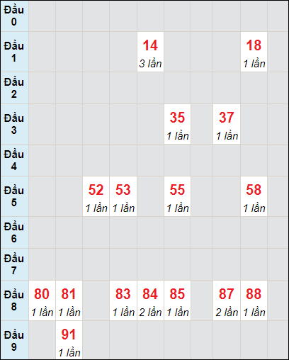 Soi cầu bạch thủ đài Vĩnh Long ngày 1/3/2024