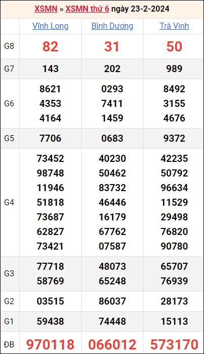 Bảng kết quả kỳ trước 23/2/2024