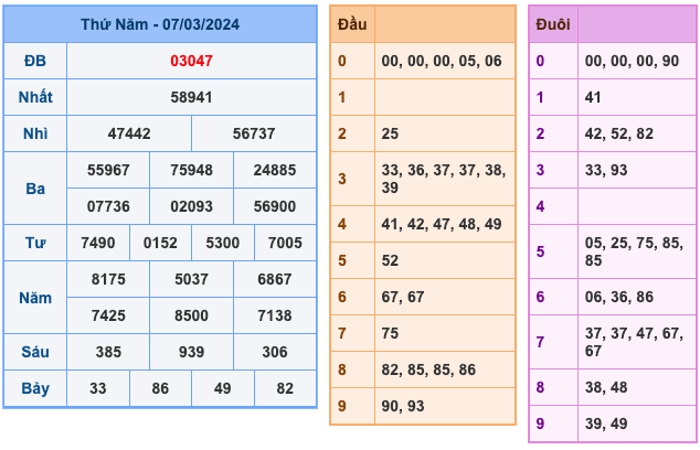 Kết Quả Soi Cầu XSMB 8-3-2024