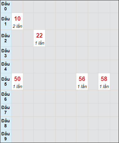 Soi cầu bạch thủ đài Cà Mau ngày 11/3/2024