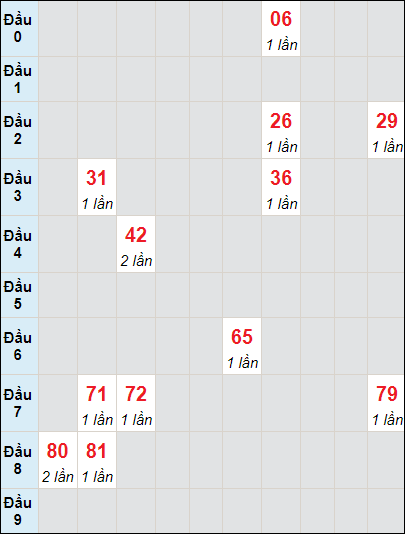 Soi cầu bạch thủ đài Bình Định ngày 14/3/2024