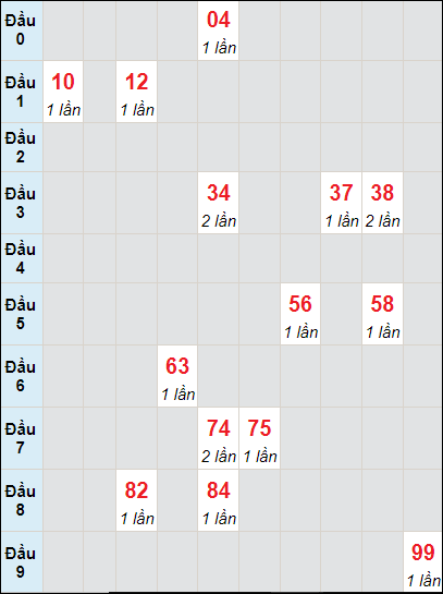 Soi cầu bạch thủ đài Vĩnh Long ngày 15/3/2024