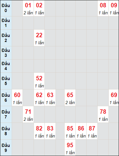 Soi cầu bạch thủ đài Hậu Giang ngày 16/3/2024