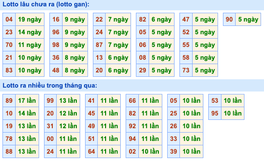 Thống kê lô gan Soi Cầu XSMB 16-3-2024