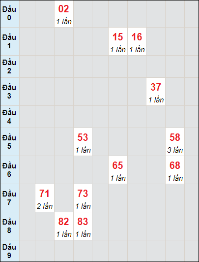 Soi cầu bạch thủ đài Cần Thơ ngày 20/3/2024