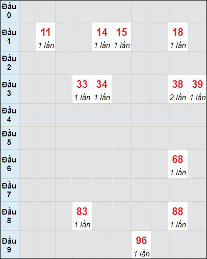 Soi cầu bạch thủ đài Quảng Trị ngày 21/3/2024