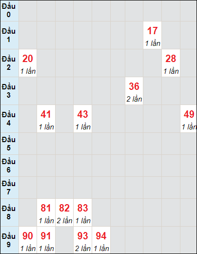 Soi cầu bạch thủ đài Quảng Nam ngày 26/3/2024