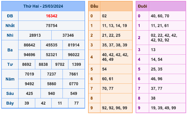 Kết Quả Soi Cầu XSMB 26-3-2024