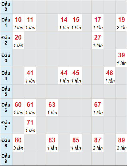 Soi cầu bạch thủ đài Bình Phước ngày 30/3/2024