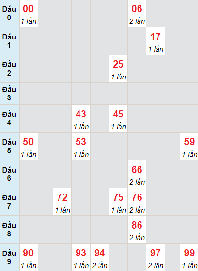 Soi cầu bạch thủ đài Quảng Ngãi ngày 30/3/2024