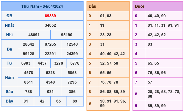 Kết Quả Soi Cầu XSMB 5-4-2024