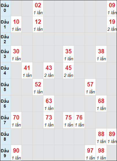 Soi cầu bạch thủ đài Hậu Giang ngày 6/4/2024