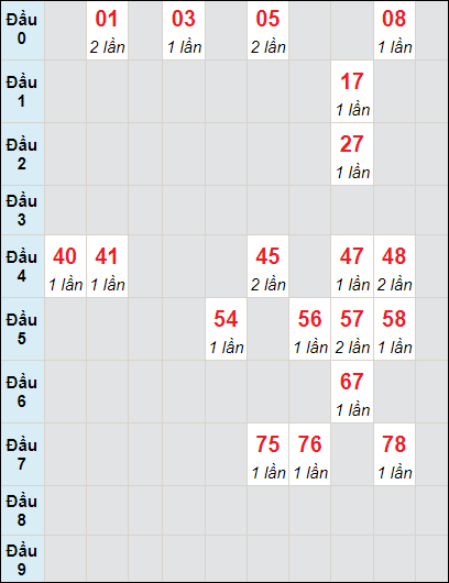 Soi cầu bạch thủ đài Quảng Ngãi ngày 6/4/2024