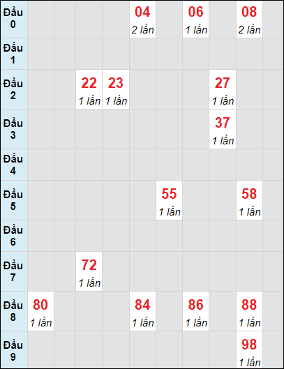 Soi cầu bạch thủ đài Sóc Trăng ngày 1/5/2024