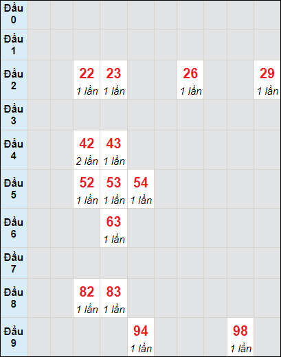 Soi cầu bạch thủ đài Bình Thuận ngày 2/5/2024