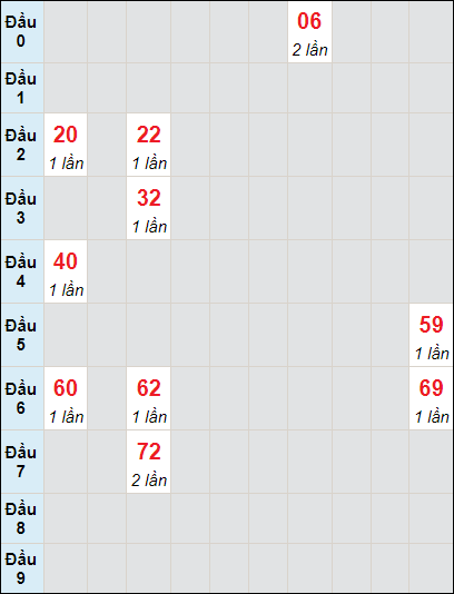 Soi cầu bạch thủ đài Quảng Bình ngày 2/5/2024