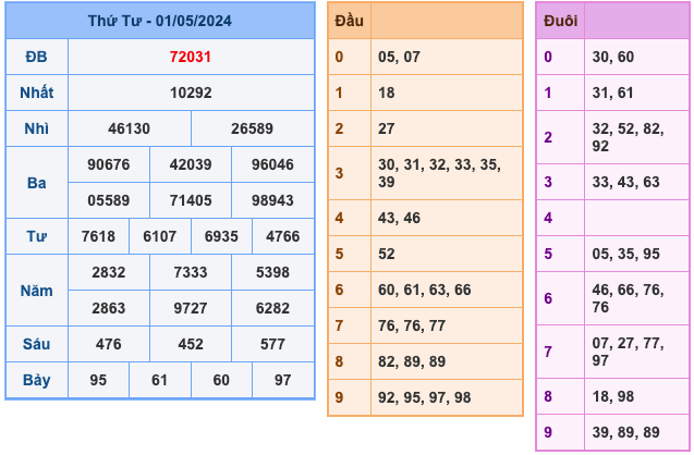 Kết Quả Soi Cầu XSMB 2-5-2024