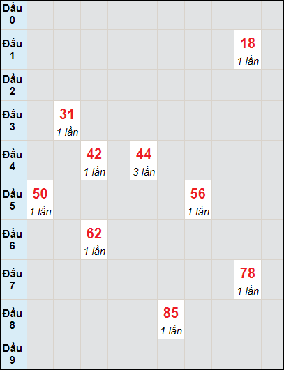 Soi cầu bạch thủ đài Bình Dương ngày 3/5/2024