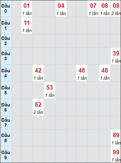 Soi cầu bạch thủ đài Quảng Ngãi ngày 4/5/2024