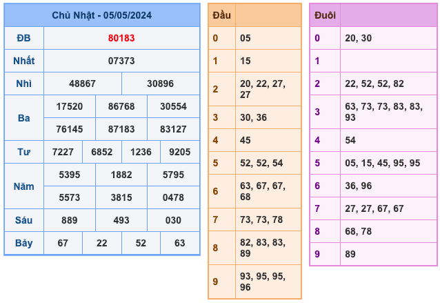 Kết Quả Soi Cầu XSMB 6-5-2024