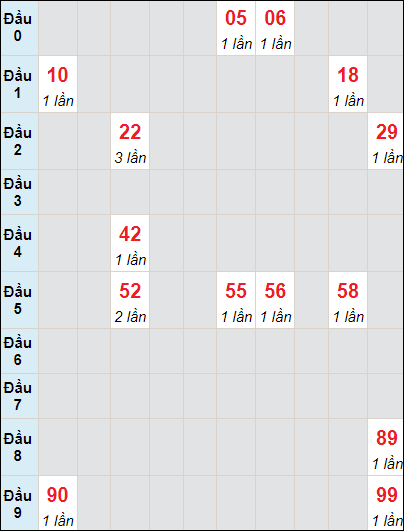 Soi cầu bạch thủ đài An Giang ngày 9/5/2024