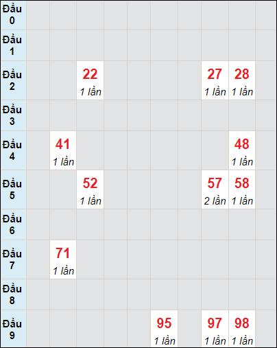 Soi cầu bạch thủ đài Bình Thuận ngày 9/5/2024