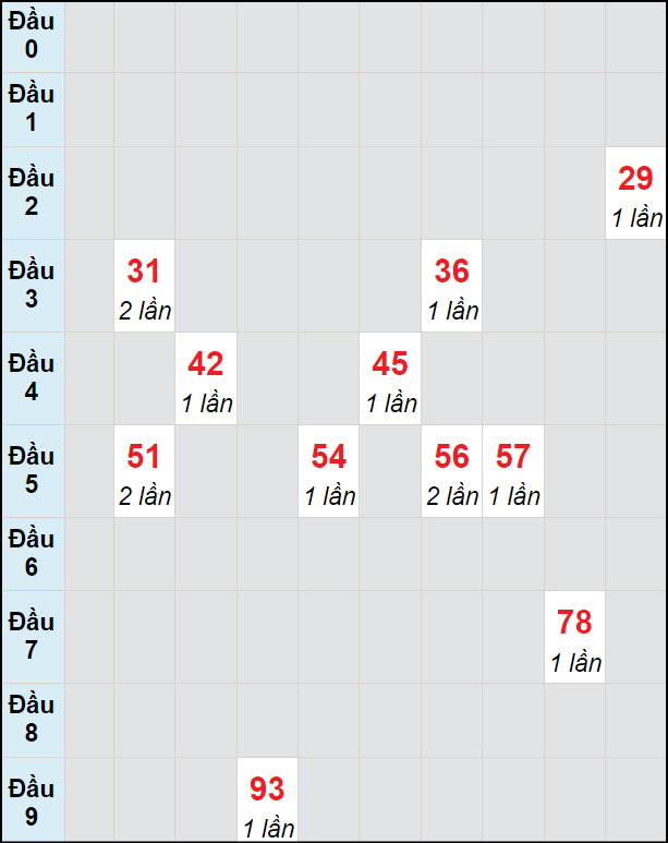 Soi cầu bạch thủ đài Quảng Ngãi ngày 11/5/2024