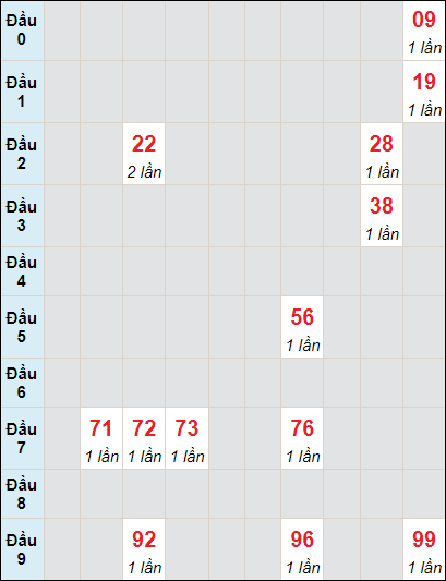 Soi cầu bạch thủ đài Bến Tre ngày 14/5/2024