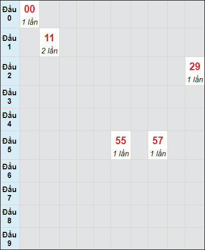 Soi cầu bạch thủ đài Quảng Nam ngày 14/5/2024