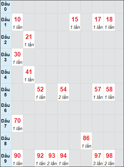 Soi cầu bạch thủ đài Quảng Bình ngày 16/5/2024