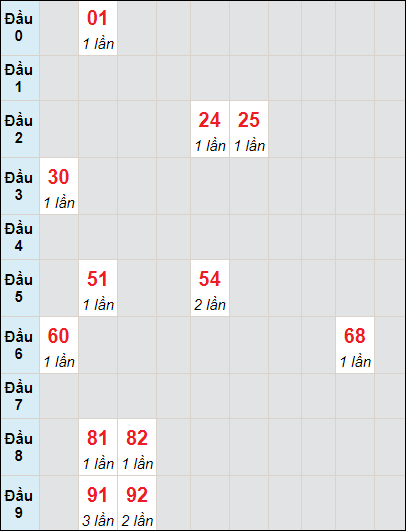 Soi cầu bạch thủ đài Quảng Trị ngày 16/5/2024