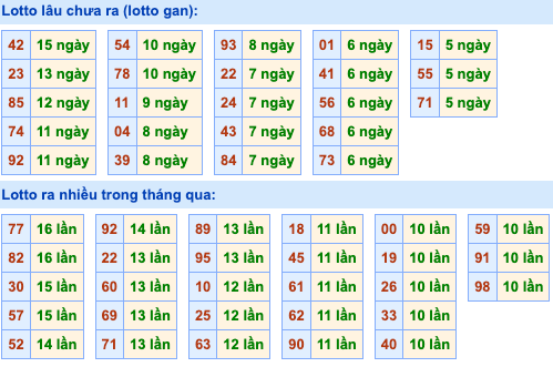 Thống kê lô gan Soi Cầu XSMB 16-5-2024