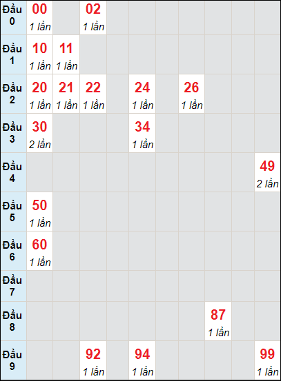 Soi cầu bạch thủ đài Trà Vinh ngày 17/5/2024