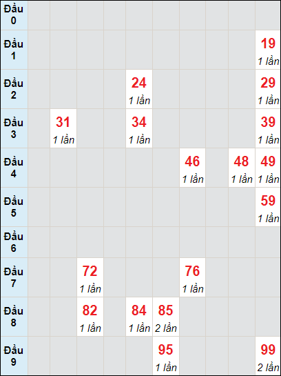 Soi cầu bạch thủ đài Vĩnh Long ngày 17/5/2024